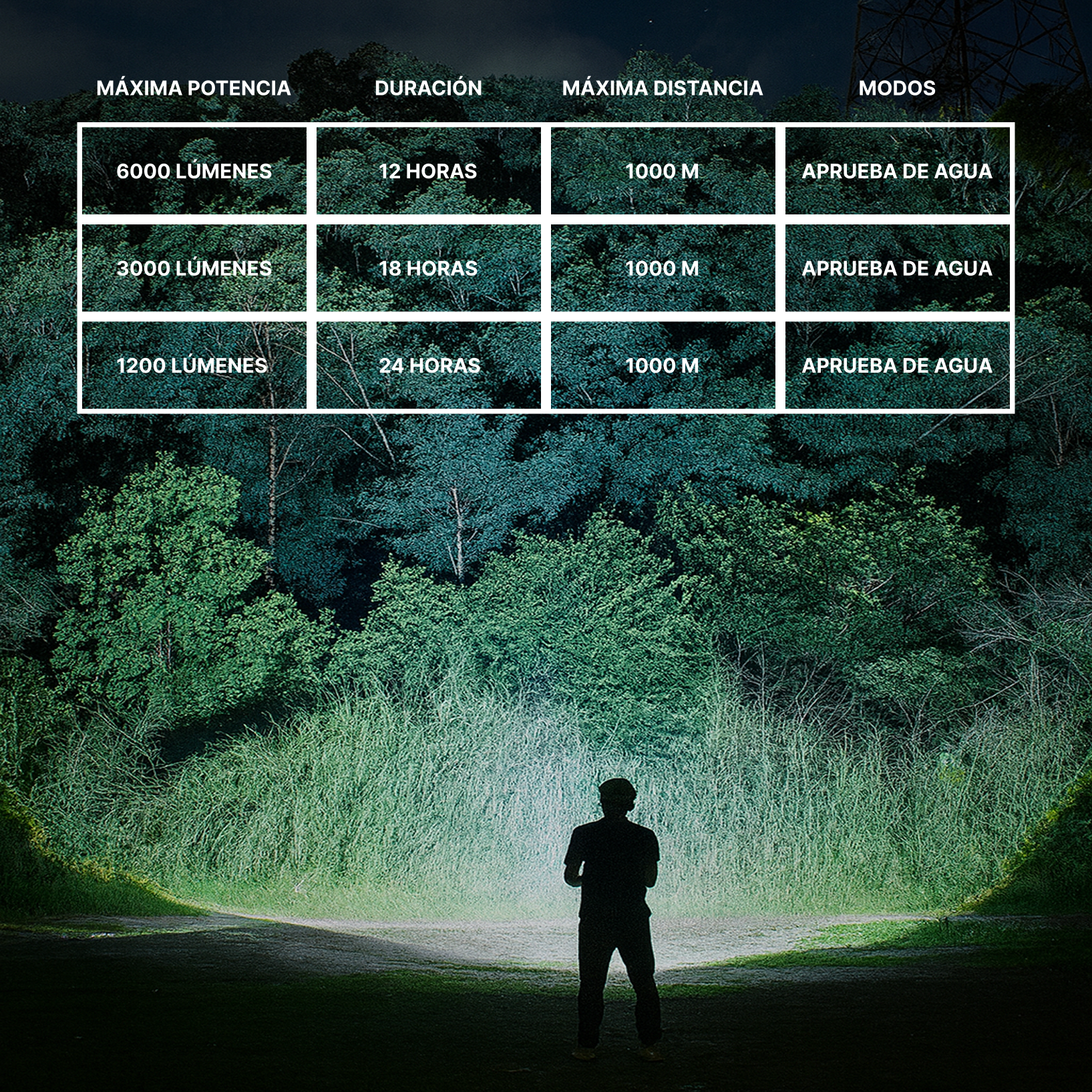 Linterna Táctica de Seguridad | 6000 lúmenes, recargable y resistente